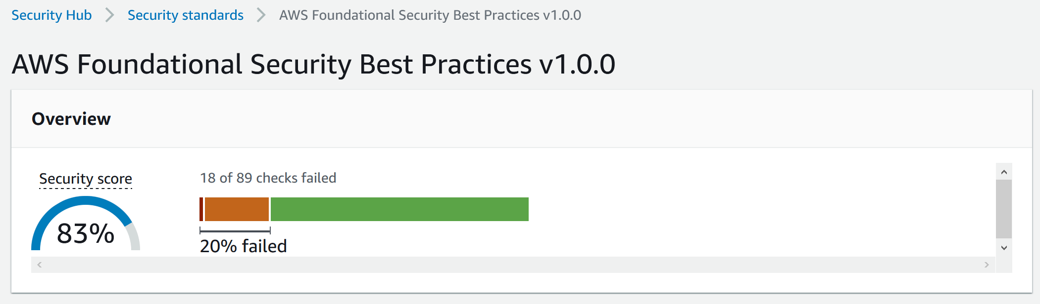 AWS Security Hub foundational best practices overview